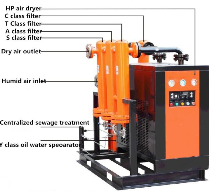 Centrifugal Blower Suppliers